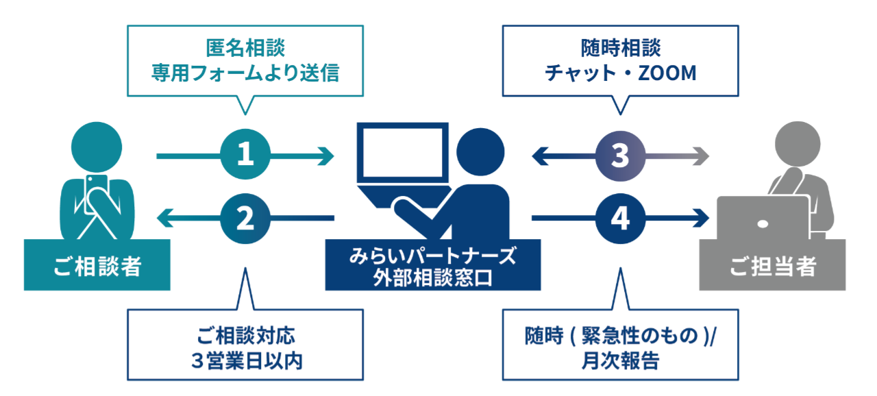 harassment-support1