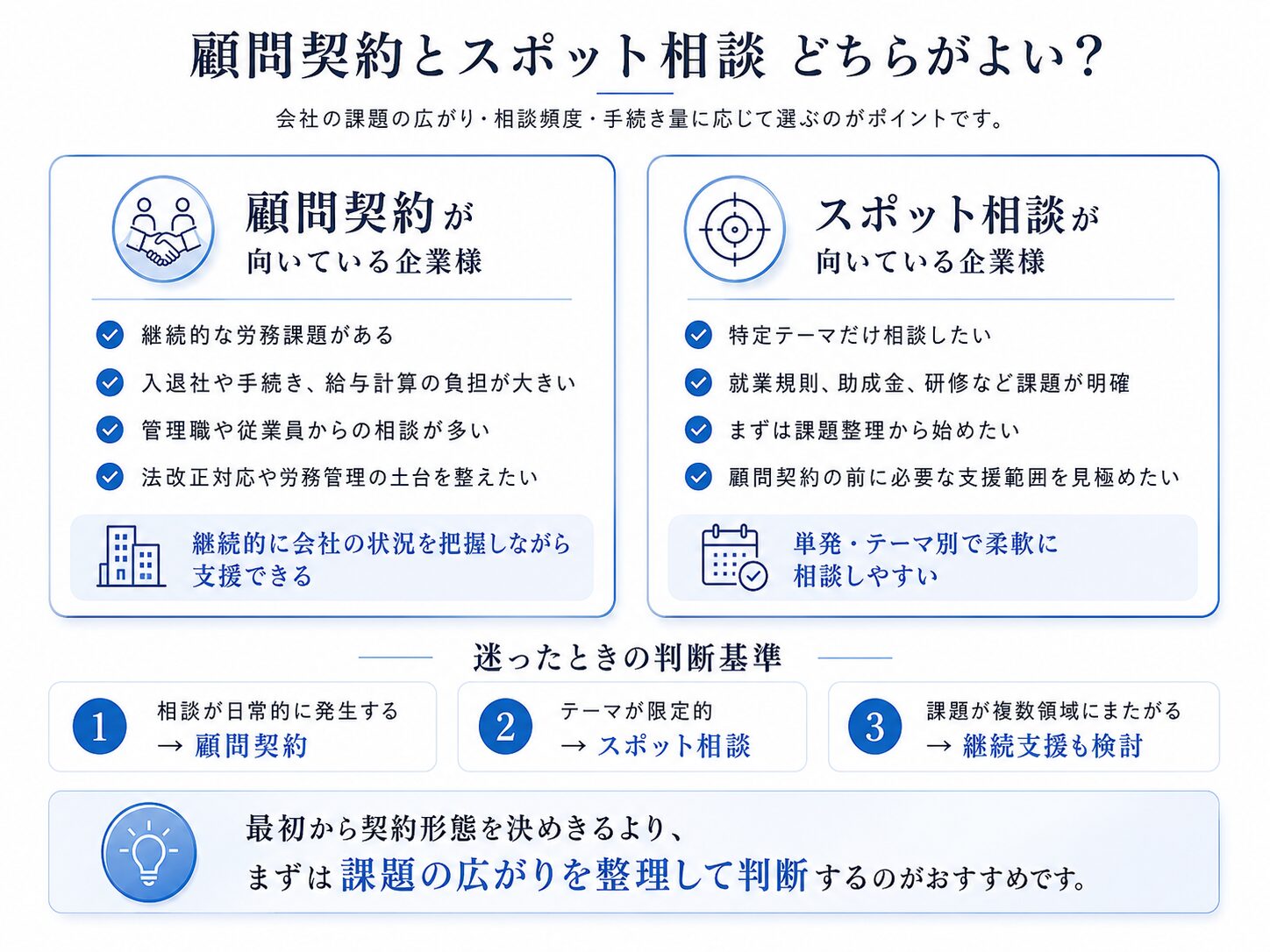 顧問契約かスポット相談のどっちが向いているか
